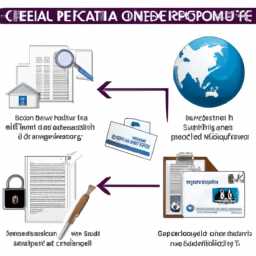 Документарные аккредитивы: пошаговый механизм работы.