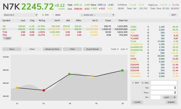Практические примеры применения CAGR, IRR и XIRR в анализе портфеля